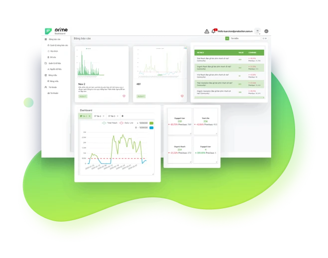 Revenue growth trend graphs dashboard UI mockup