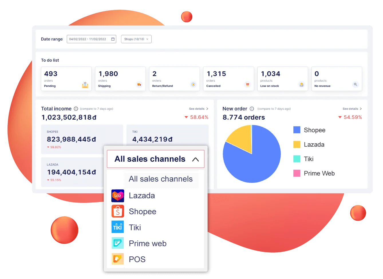 Centralized Storefront Integration