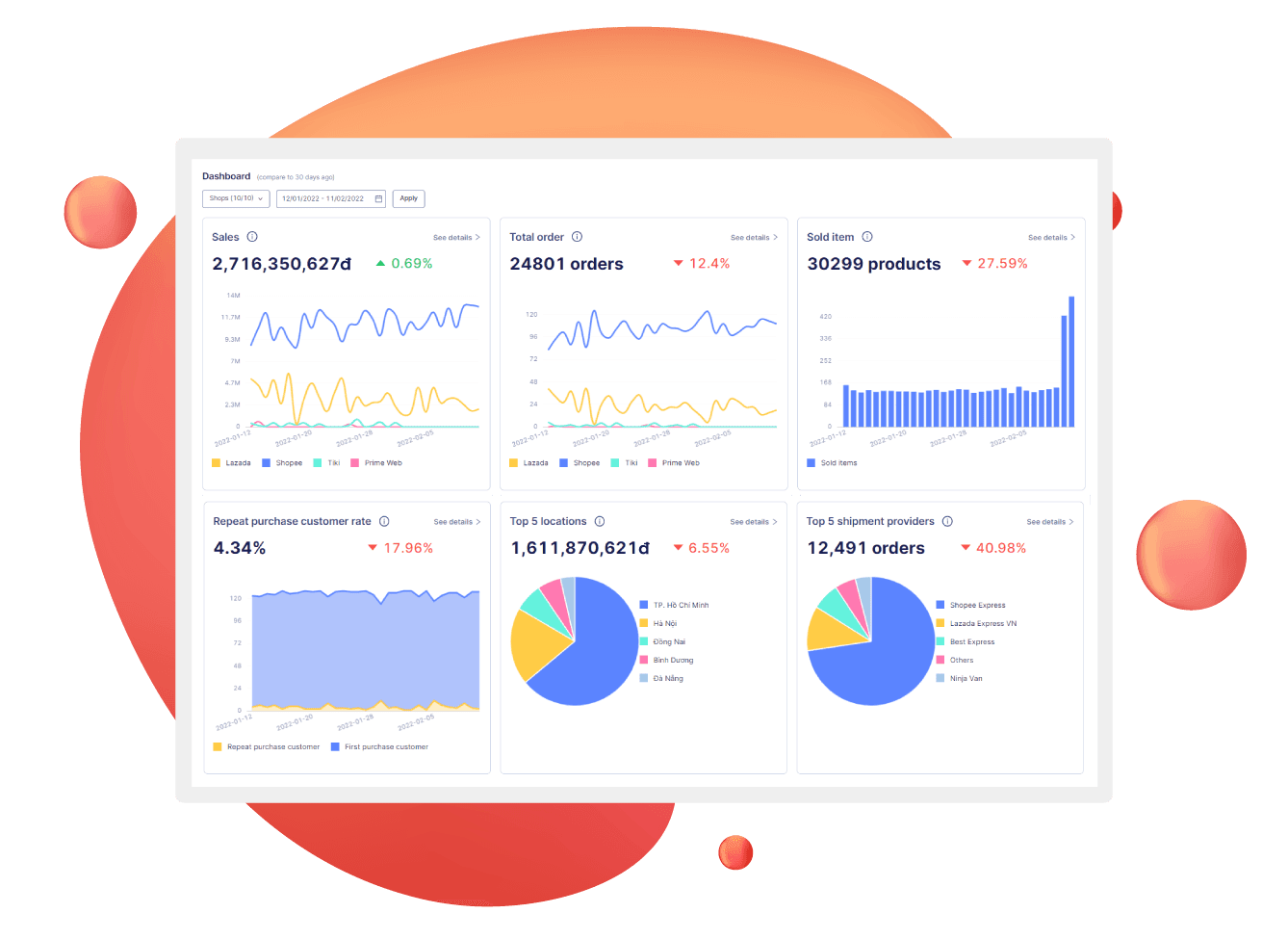 Analytical solutions dashboard