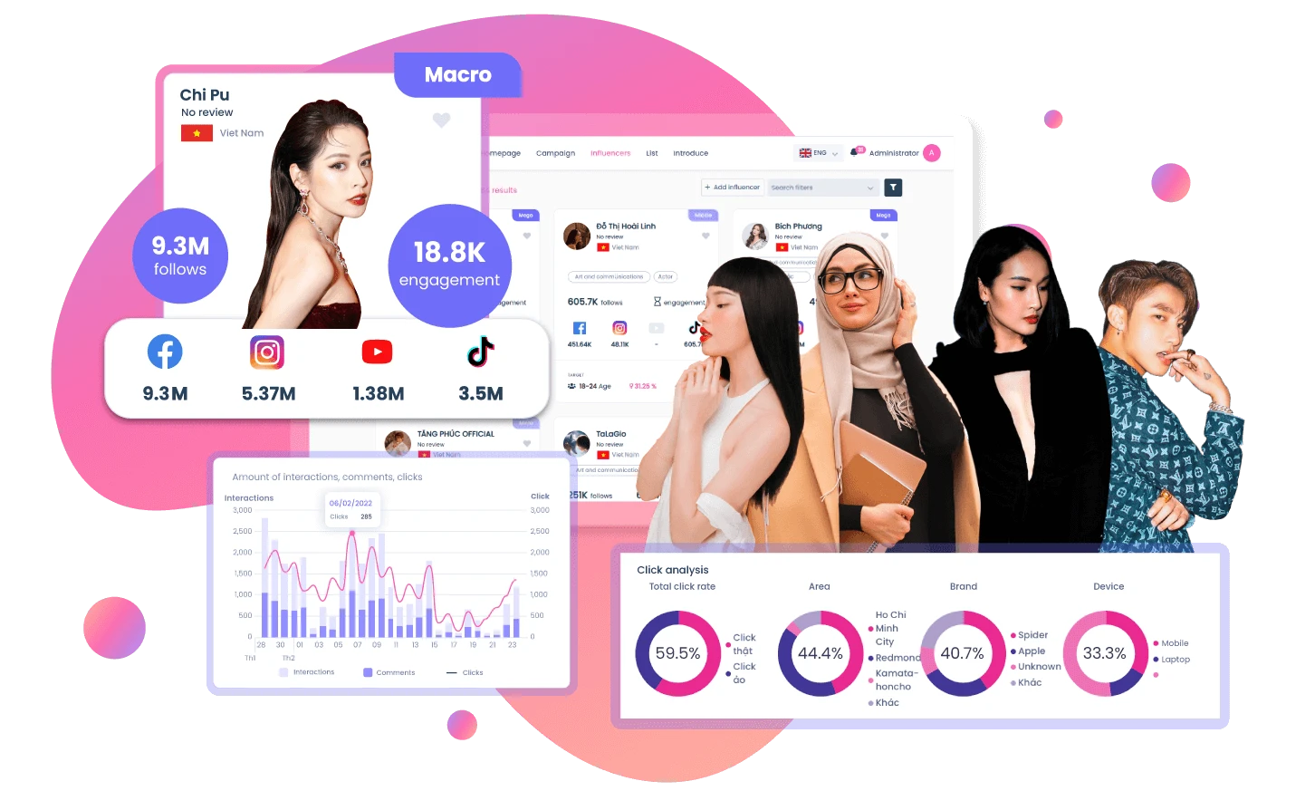 Prime Influencer Banner Dashboard Mockup