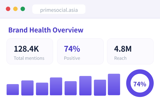 Brand Health Overview